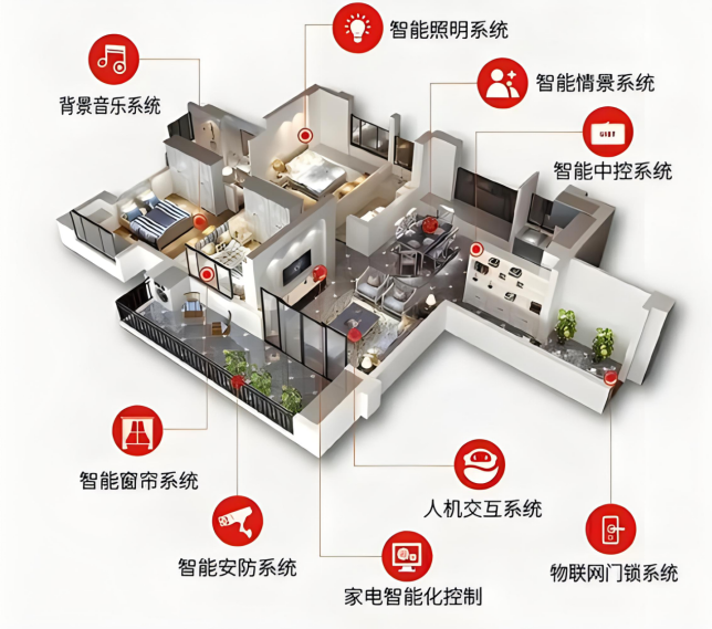 智能家居系统 - 北京亦兴恒远科技有限公司